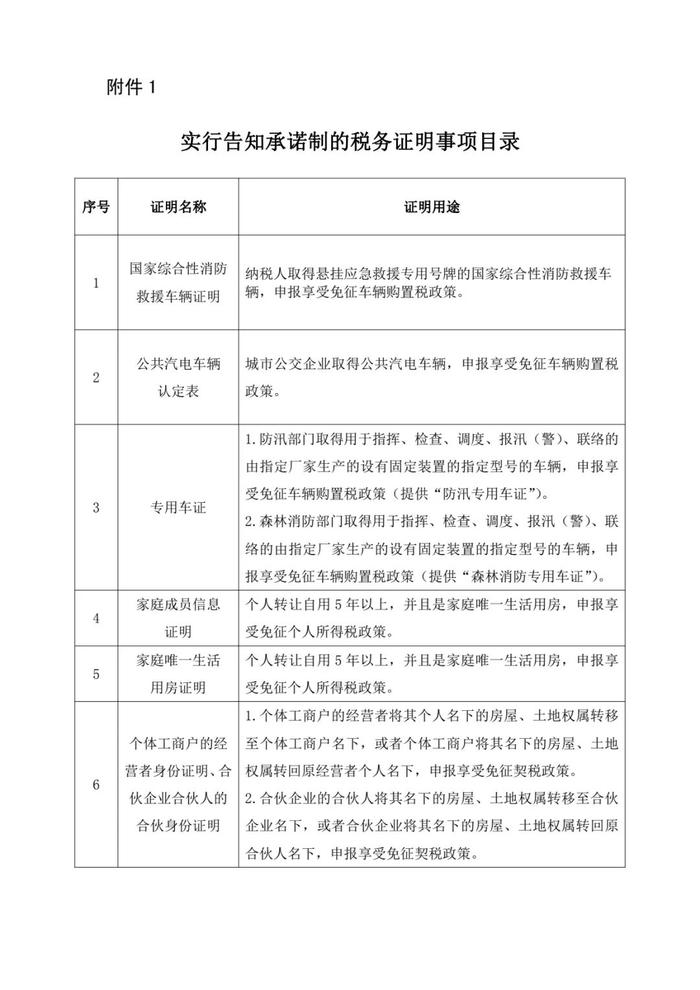 税务局正式通知！部分税务证明事项告知承诺制！3月1日起执行！