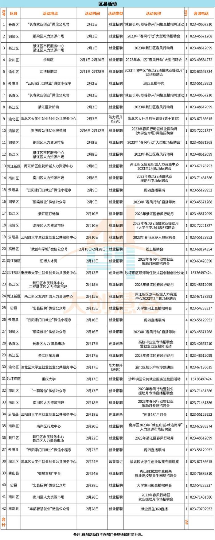 @全市大学生！2月47场就业创业活动详细安排来了，请收藏