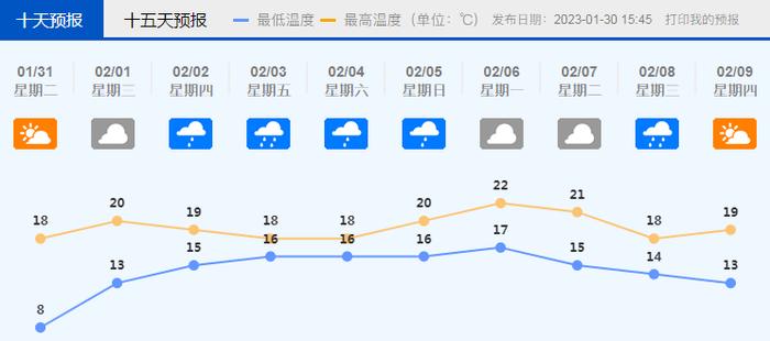 阳光余额不足，雨雾天接力！回南天要来了吗？佛山最新天气预报→