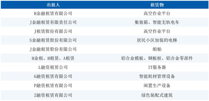 挖掘经营租赁业务机会，租赁公司要注意5个风险点