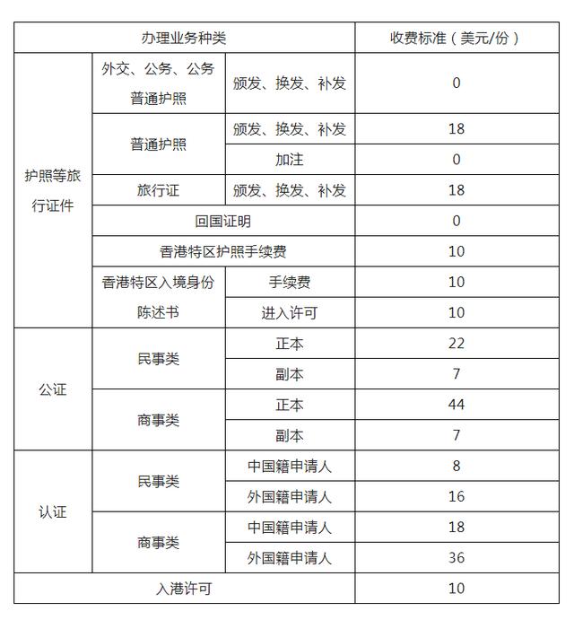 中国驻柬埔寨大使馆：提醒办理领事证件同胞谨慎选择中介机构