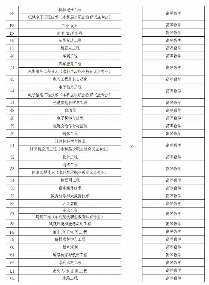 河南省发布2023年普通高校专升本考试招生工作实施办法