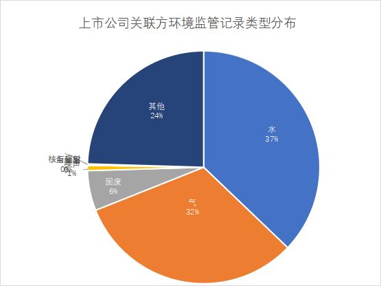 农副食品加工业环境绩效榜发布，哪些公司环境问题屡屡发生？