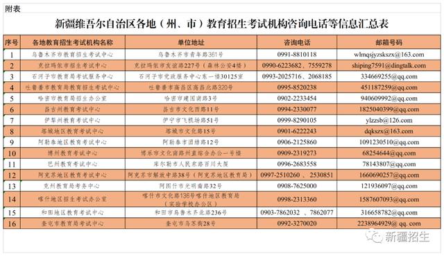 新疆2022年全国成人高校招生延期考试时间公布