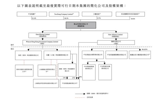 陆金所控股向港交所递交双重主要上市申请，不涉及新股融资