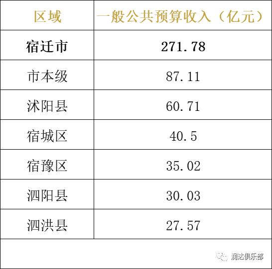 【最新】江苏省2022年区、县财政收入出炉！