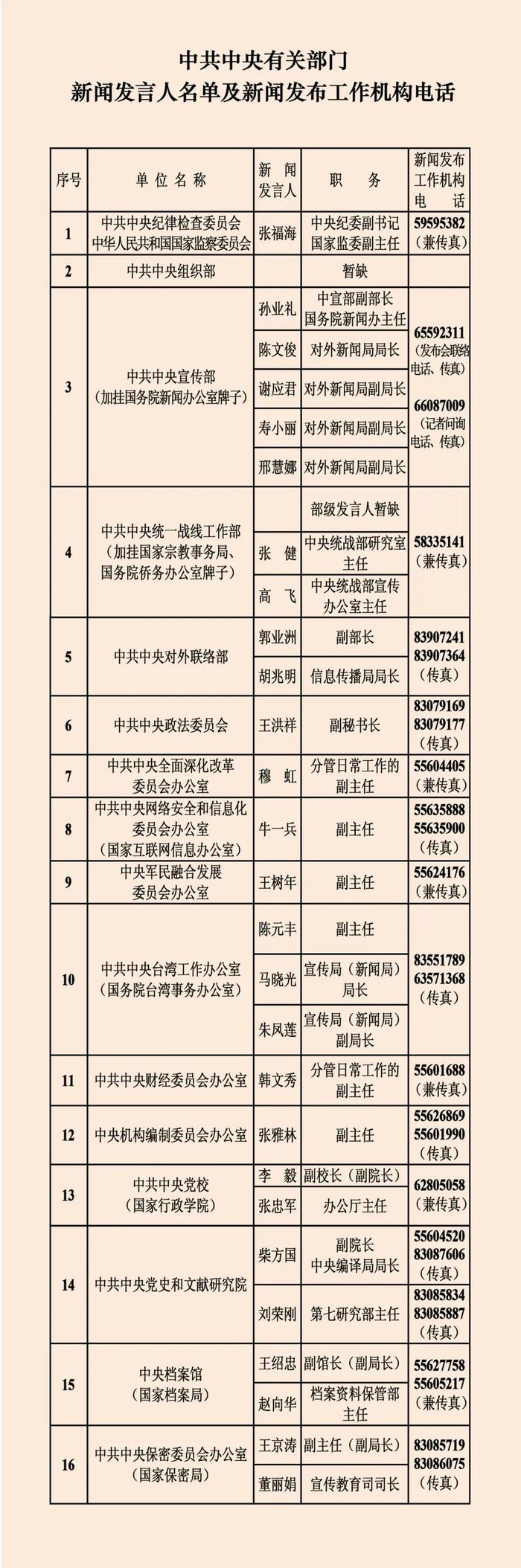 关注 | 今年中央和地方新闻发言人、电话公布！