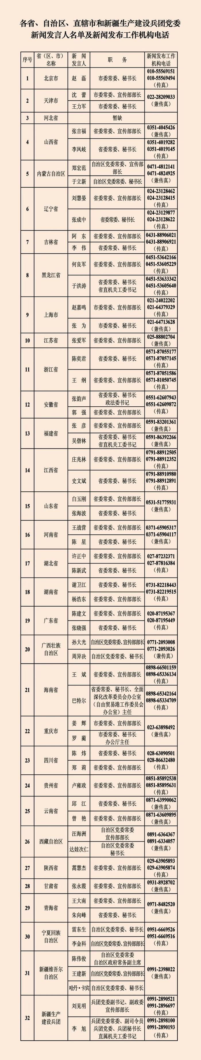 关注 | 今年中央和地方新闻发言人、电话公布！