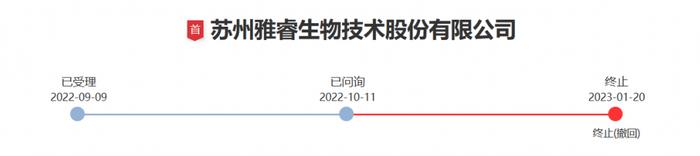 医健IPO解码丨雅睿生物撤回上市申请，国产PCR厂商下半场在哪？