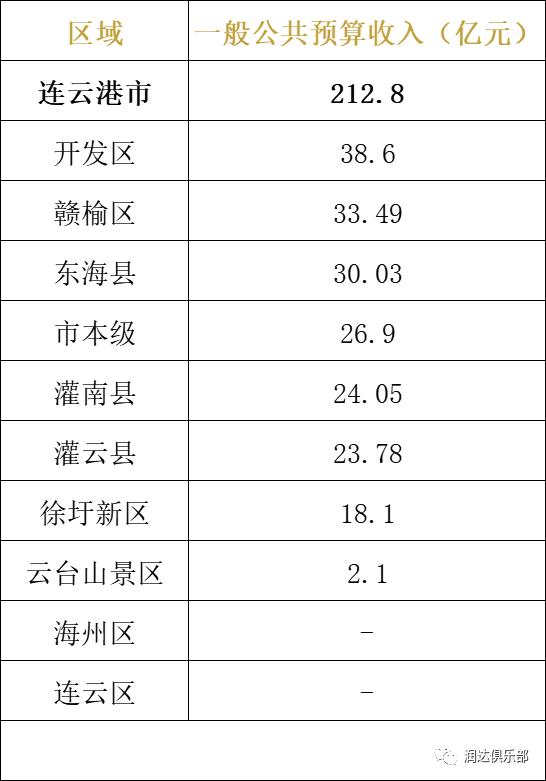 【最新】江苏省2022年区、县财政收入出炉！