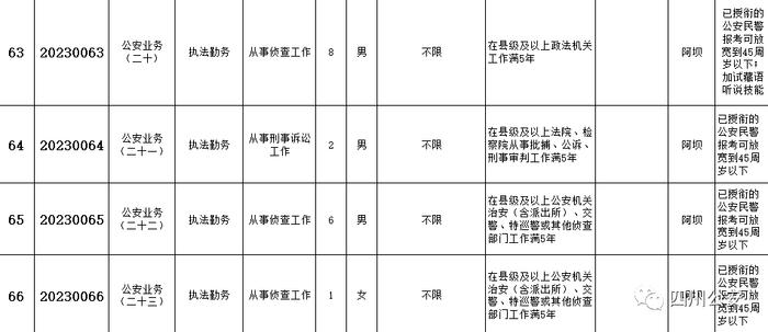 今起报名！四川省公安厅公开遴选137名公务员