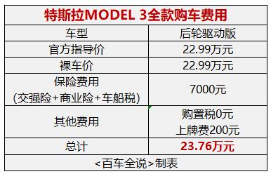 探店丨特斯拉降价后，海豹还有优势吗？