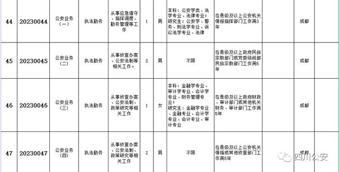 今起报名！四川省公安厅公开遴选137名公务员