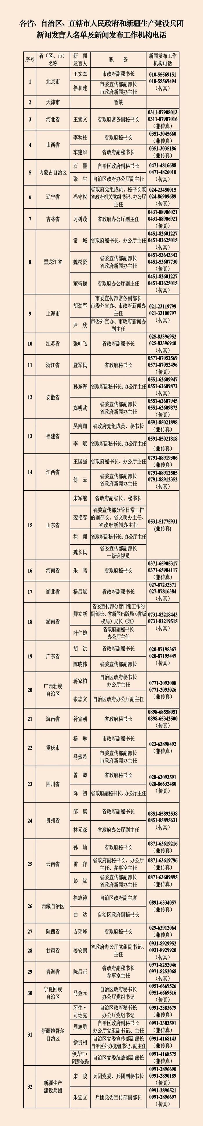 关注 | 今年中央和地方新闻发言人、电话公布！