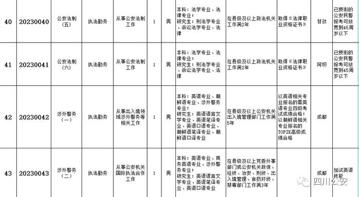 今起报名！四川省公安厅公开遴选137名公务员