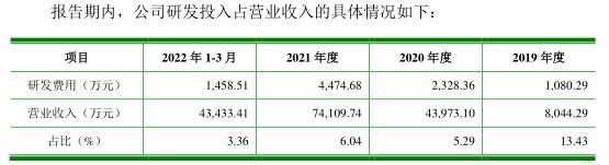 医健IPO解码丨雅睿生物撤回上市申请，国产PCR厂商下半场在哪？