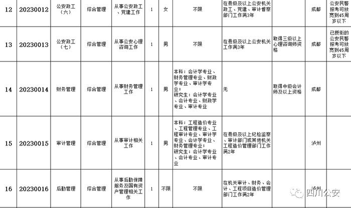 今起报名！四川省公安厅公开遴选137名公务员