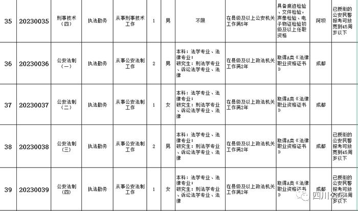 今起报名！四川省公安厅公开遴选137名公务员