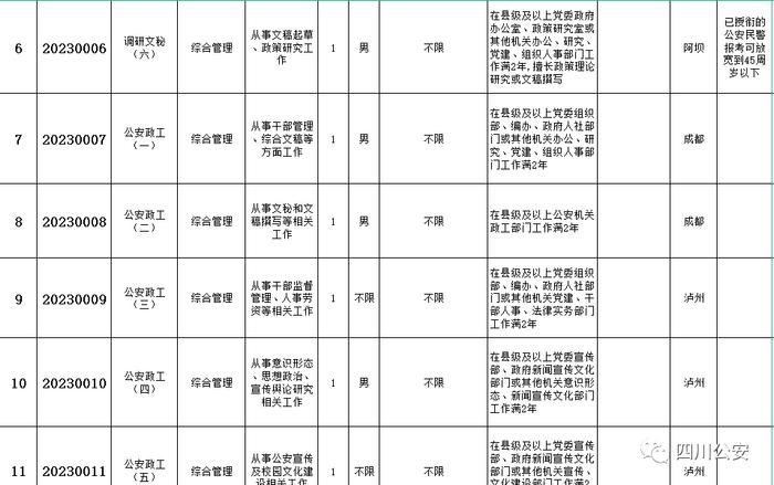 今起报名！四川省公安厅公开遴选137名公务员