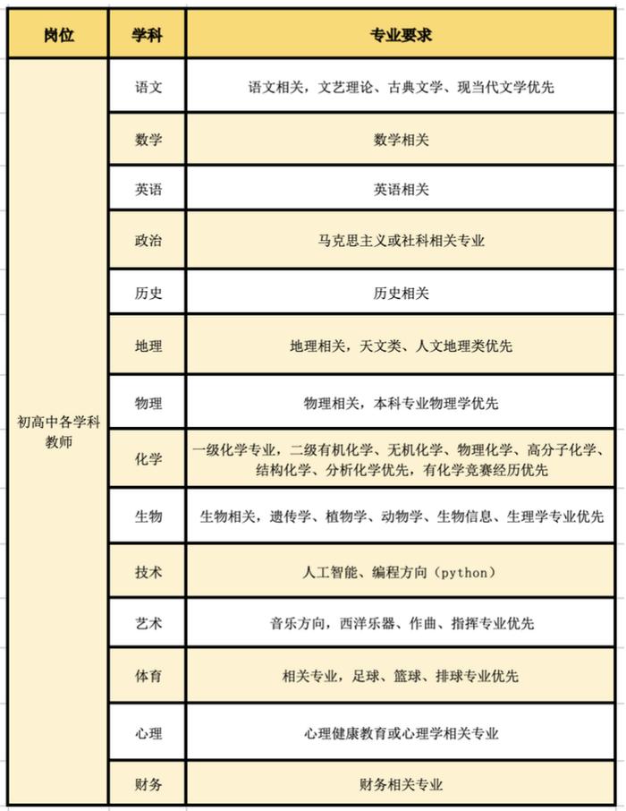 招聘啦！北京经开区这所学校向您发出职位邀请→