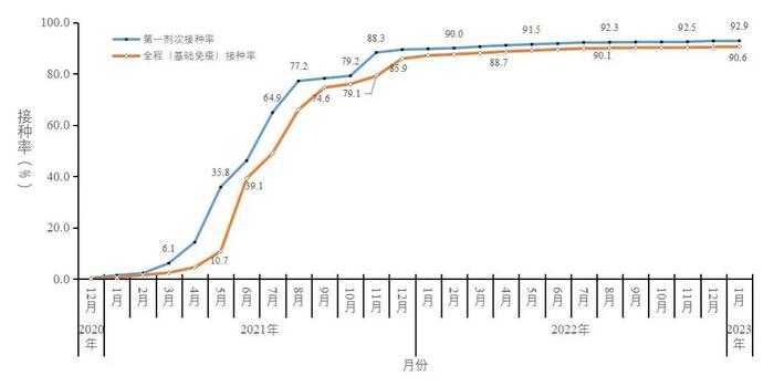 中疾控通报多项最新数据：阳性率到达高峰后波动下降