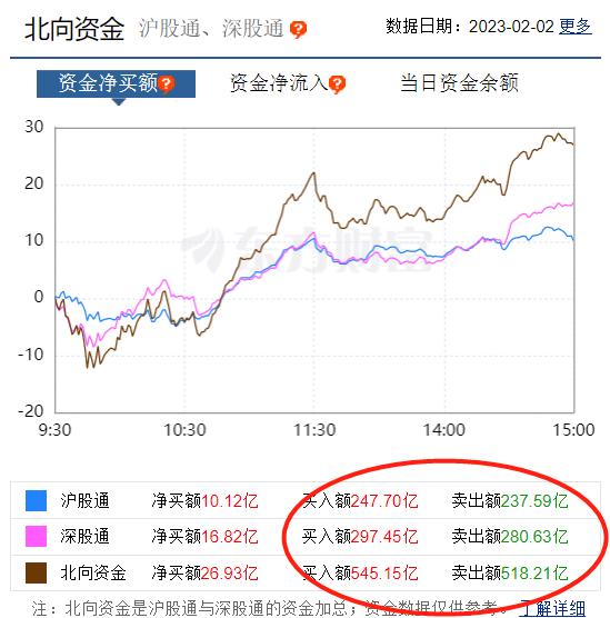 该冲不冲事出反常丨龙虎榜追踪