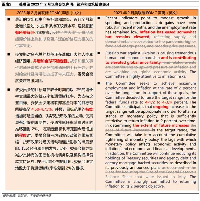 钟正生：“山雨欲止”——2023年2月美联储议息会议解读