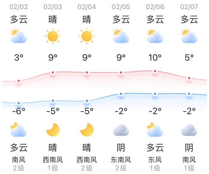 知晓｜-6~3℃，北京发布档案证明事项清单，13项常用证明融入一张证明信！公安部推出6项措施便利境外中国公民