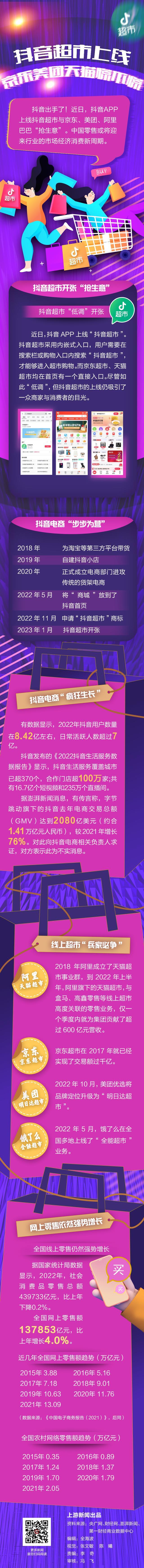 图鉴录 | 抖音超市上线！京东美团天猫慌不慌？