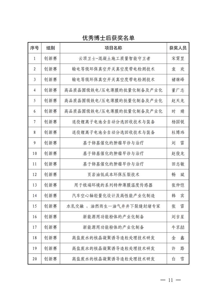 64个项目获奖！第一届陕西省博士后创新创业大赛总决赛获奖名单公布