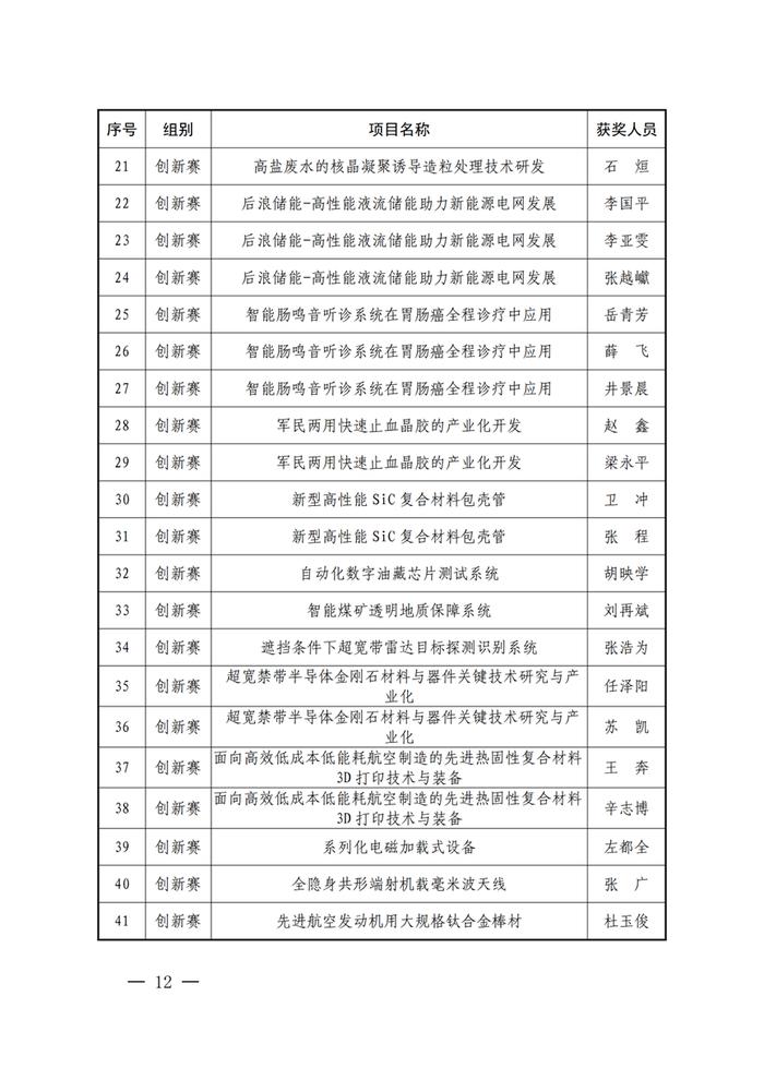 64个项目获奖！第一届陕西省博士后创新创业大赛总决赛获奖名单公布