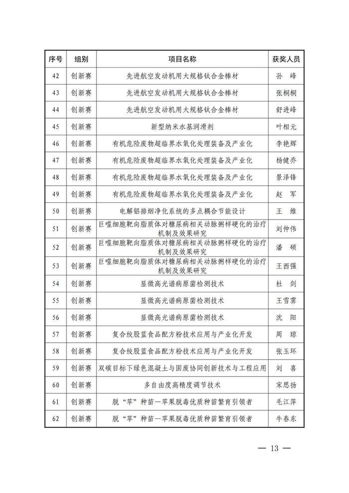 64个项目获奖！第一届陕西省博士后创新创业大赛总决赛获奖名单公布