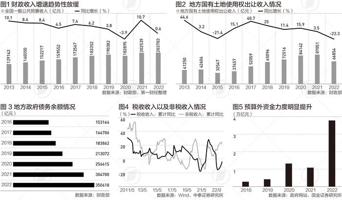 2022财政账本解读：收支差额近9万亿意味着什么