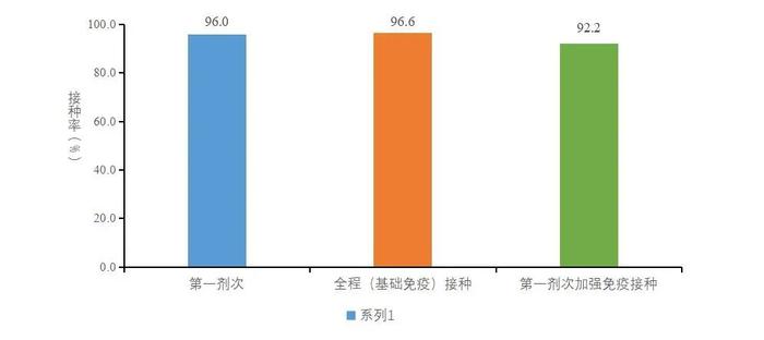 中疾控通报多项最新数据：阳性率到达高峰后波动下降