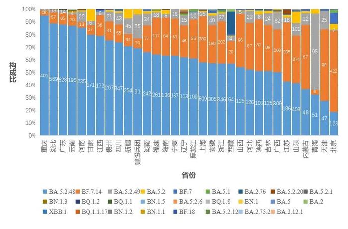 中疾控通报多项最新数据：阳性率到达高峰后波动下降