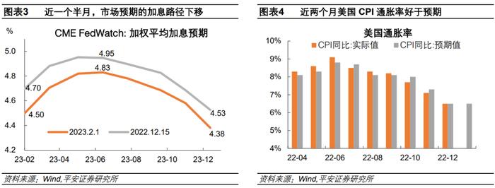 钟正生：“山雨欲止”——2023年2月美联储议息会议解读