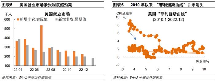 钟正生：“山雨欲止”——2023年2月美联储议息会议解读