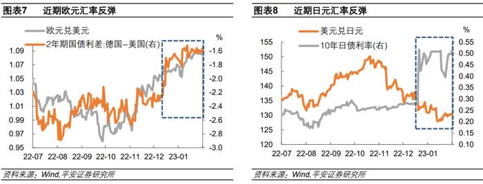 钟正生：“山雨欲止”——2023年2月美联储议息会议解读