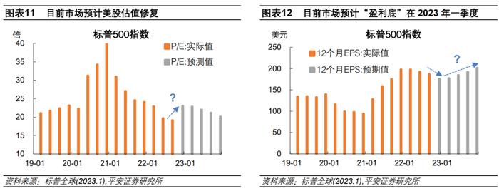 钟正生：“山雨欲止”——2023年2月美联储议息会议解读