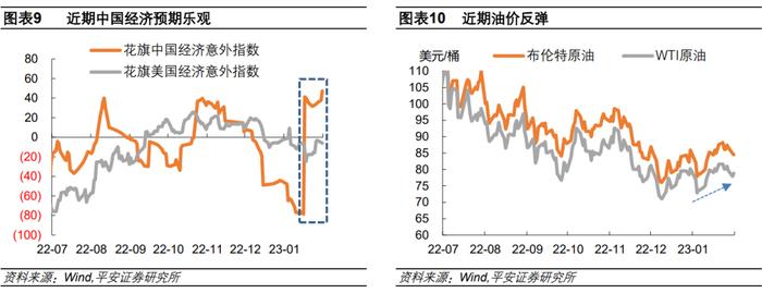 钟正生：“山雨欲止”——2023年2月美联储议息会议解读