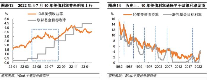 钟正生：“山雨欲止”——2023年2月美联储议息会议解读