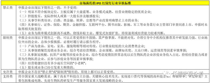 全面推行注册制：信号意义大于实际意义