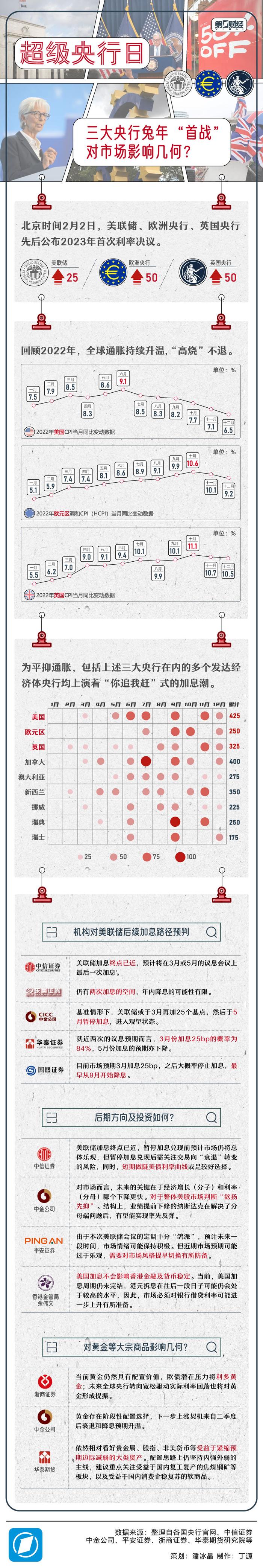 一图看懂｜“超级央行日”来袭，三大央行齐聚，影响几何？