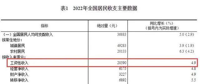 【992 | 最新】31个省份人均年收入公布！河北是……