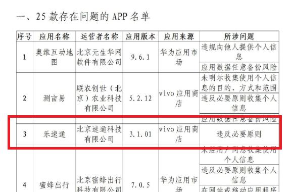 因违反必要原则问题 ETC服务平台乐速通APP遭通报