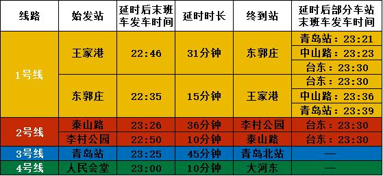 最新消息！明天后天，青岛地铁延时运营！