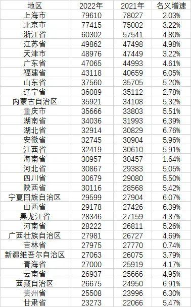 月收入1万是什么水平？很多人有话说，很多人不清楚……你呢？