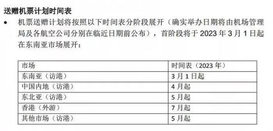 全面恢复内地与港澳人员往来！香港将免费派发50万张机票，如何获得？