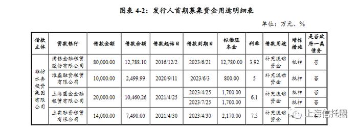 某城投发超短融，资金用于偿还雪松信托和山西信托等机构借款！