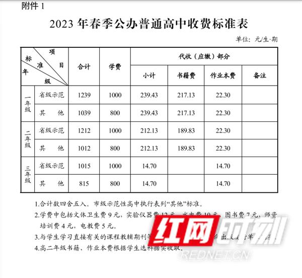 刚刚，长沙市2023年春季中小学收费标准公布！